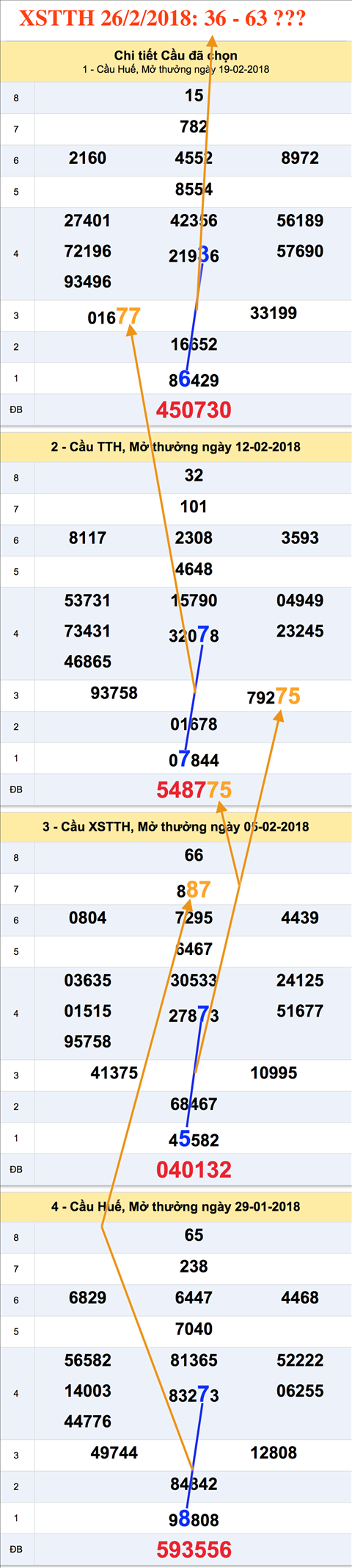Tham khao an so Xo so TT Hue 26-2-2018